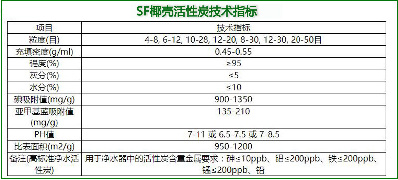 �ߵ�ֵҬ������̿����������̿�S�Ҽ��g(sh��)ָ��(bi��o)