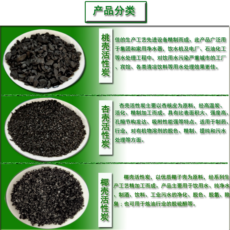 Ҭ��|��ˮ|����̿|ʹ�÷���|��(y��ng)��|Ч��|�r(ji��)��|�S��