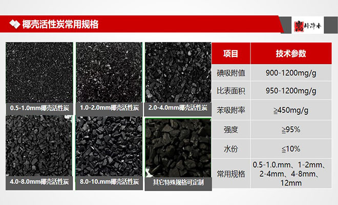 Ҭ������̿��ˮ���^�V������������̿�V�ϏS��Ҏ(gu��)��D