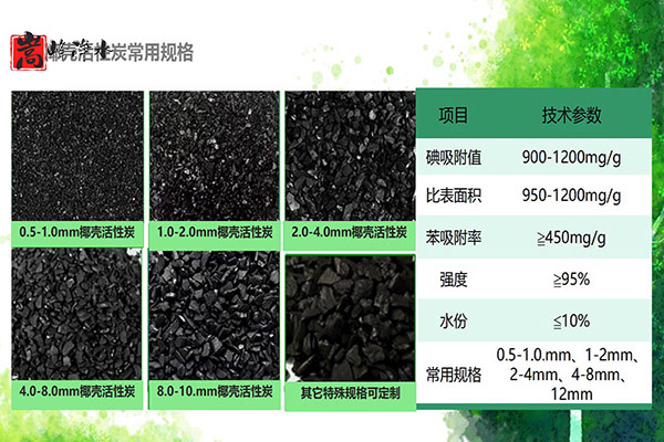 ������_ʹ��Ҭ�������̿,�������Ч����ʹ�É���,ú�|(zh��)�w������̿,ú�|(zh��)����̿,ú�|(zh��)�������̿,��������̿,����̿�V��,����̿?j��)r(ji��)��