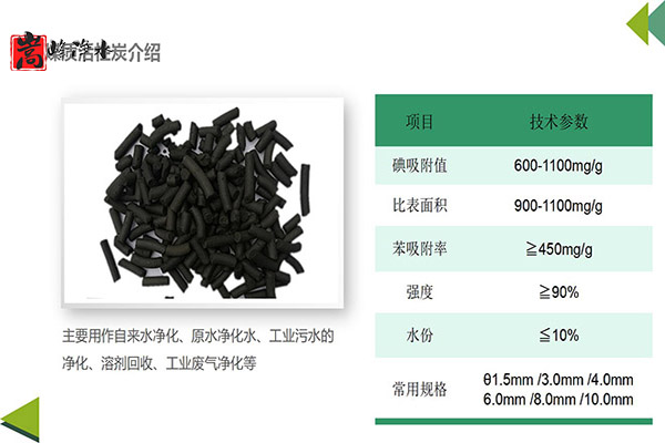 �������̿������(w��n)������������������Q����,�iɰ�V��,�oú���V��,ú�|(zh��)����̿,��������̿,ľ�|(zh��)����̿