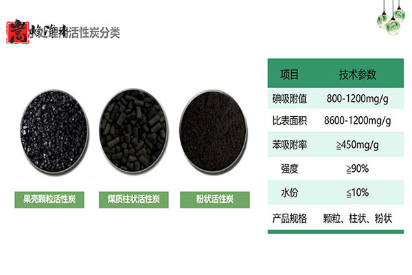 �˽ⲻͬ��ͻ���̿�������Uˮ,�����V��,��ˮˎ��,ˮ̎��V��,����̿�V��