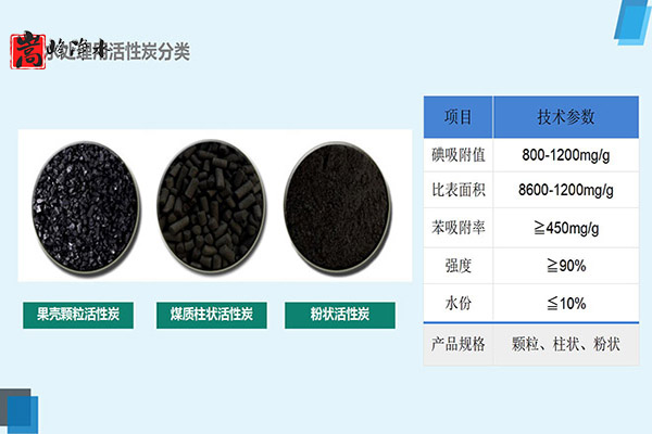 �؏�(f��)ʹ���^�V�����û���̿�ķ�����ע�����,ú�|(zh��)�w������̿,ú�|(zh��)����̿,ú�|(zh��)�������̿,��������̿,����̿�V��,����̿�r��