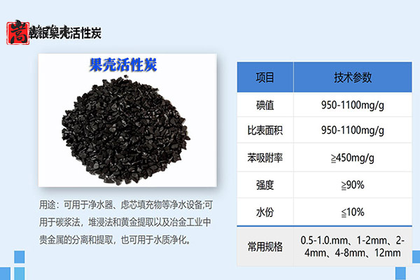 ��������̿��ʯ�����a(ch��n)�еĭh(hu��n)������,�����V��,��ˮˎ��,ˮ̎��V��,����̿�V��