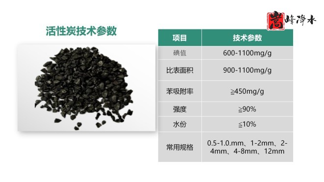 ����̿�ڏU��̎���еđ�(y��ng)��|ˮ̎������̿�V�ϣ��������ߵ�ֵҬ������ˮ���ԁ�ˮ�������U��̎�����������̿�S��